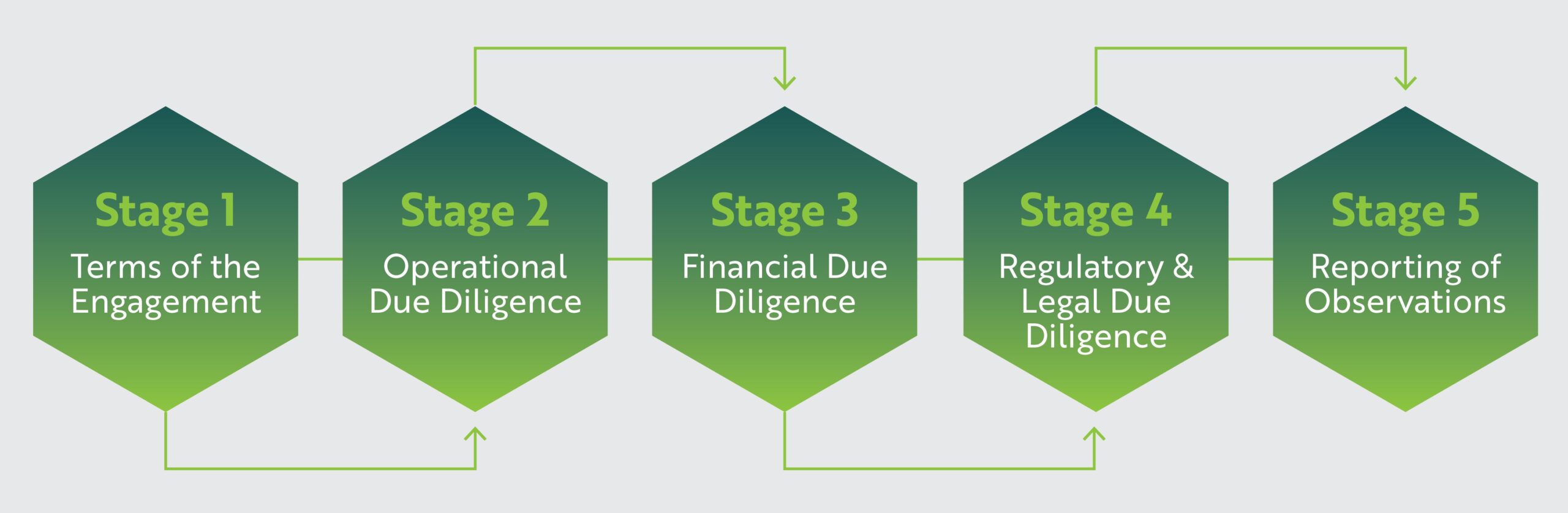 5 stage diagram-01