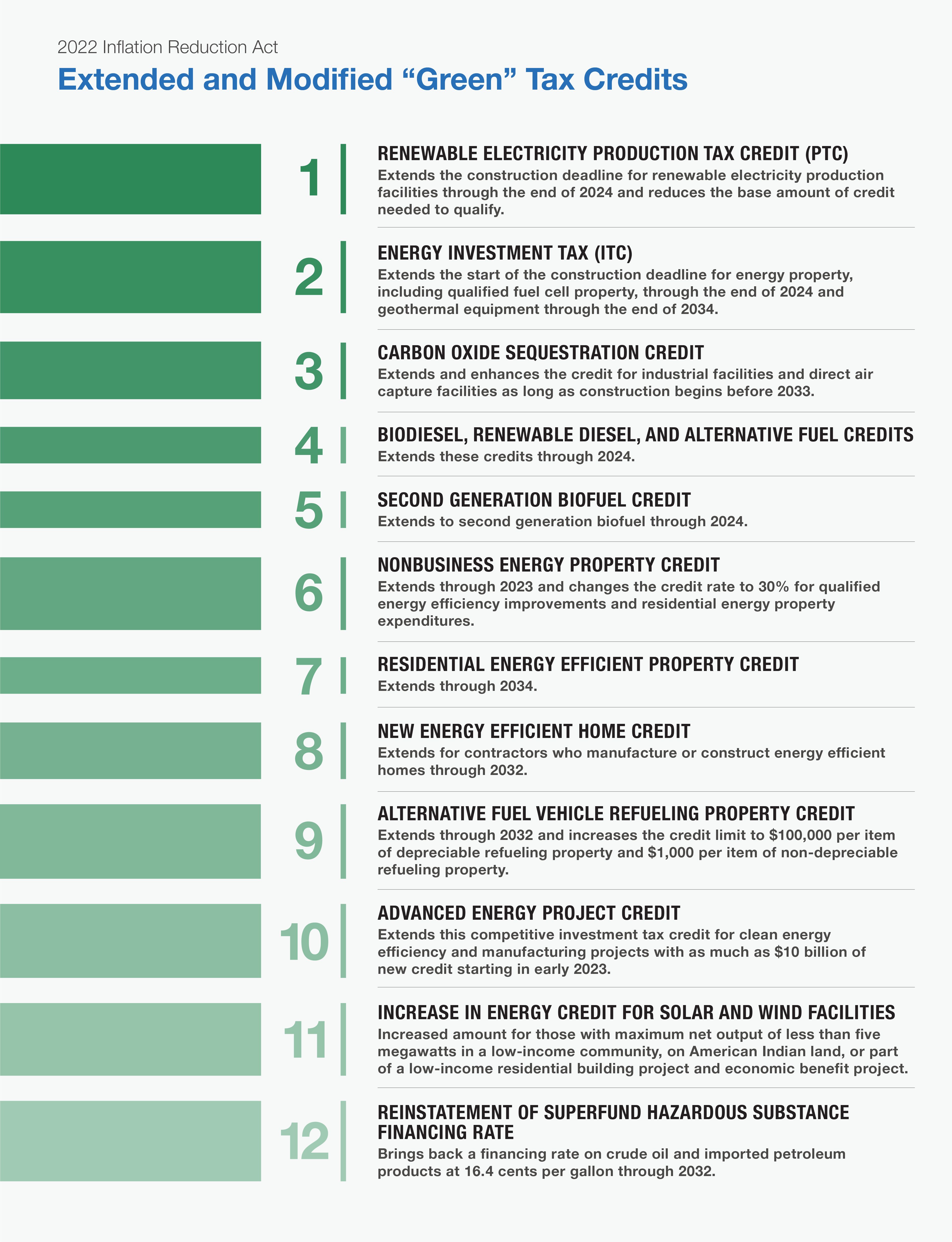 Green Tax Credits