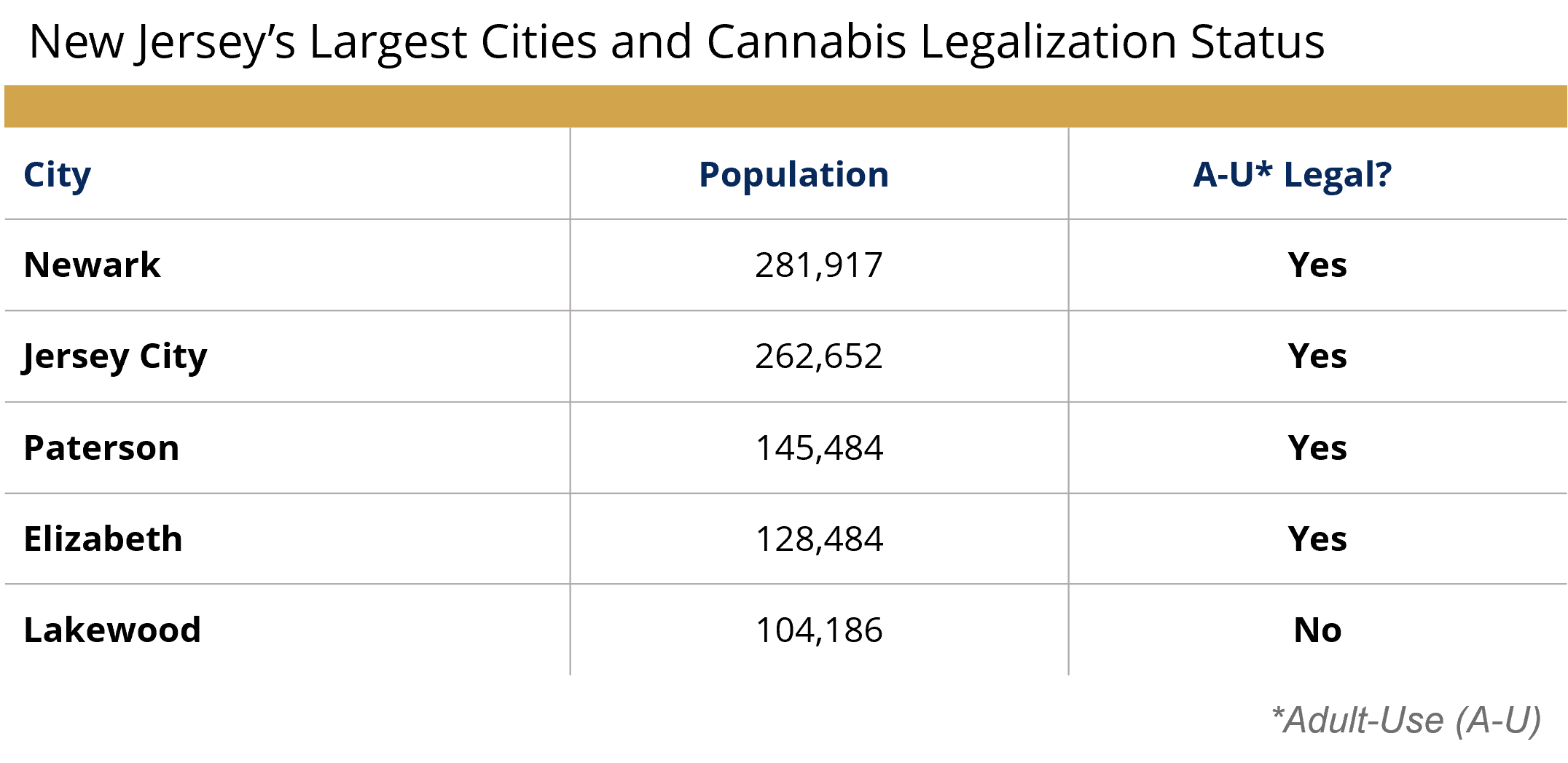 Largest Cities Legal