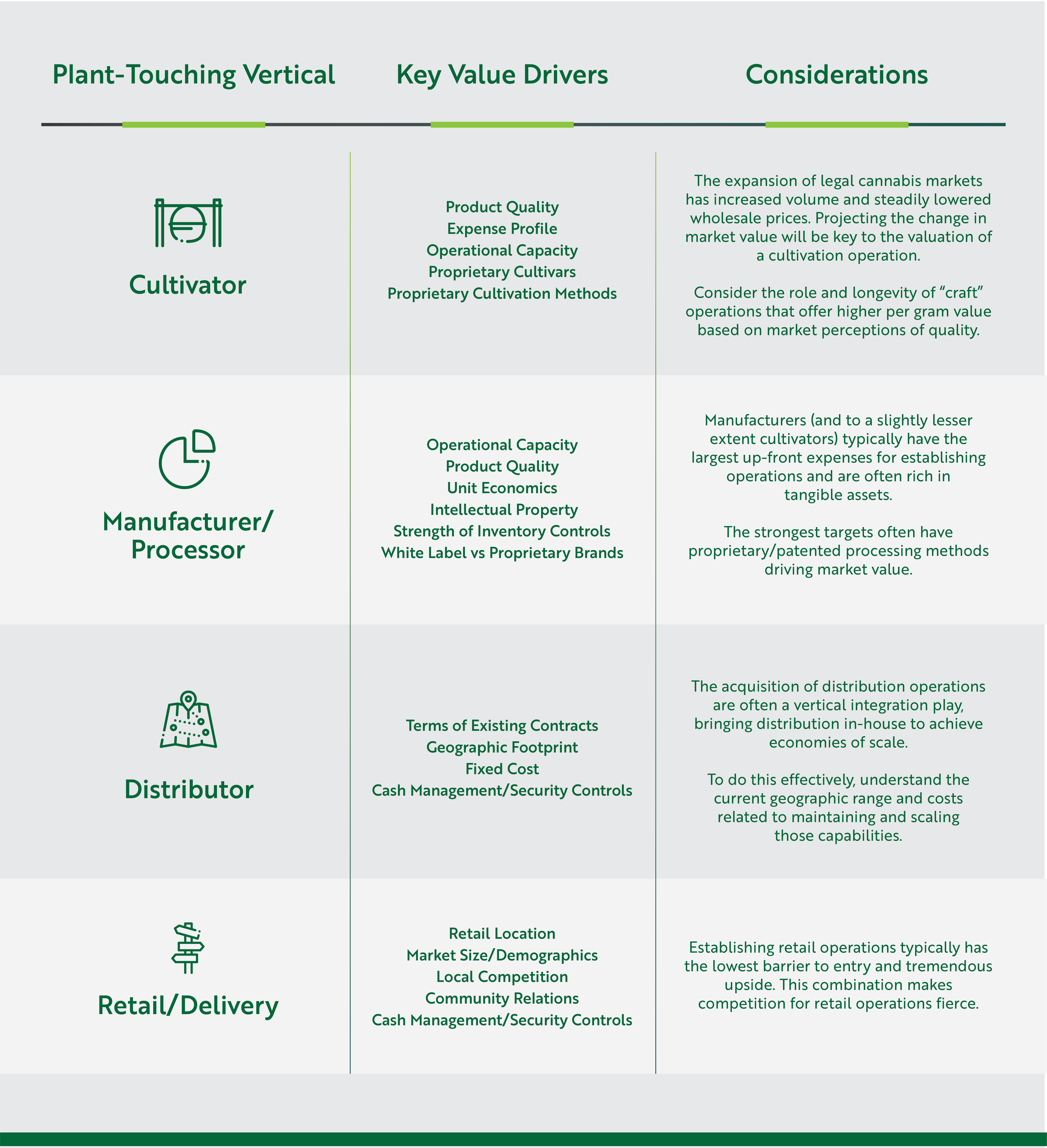 Plant Chart-01