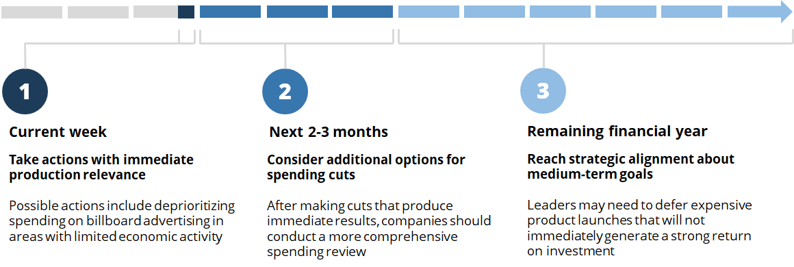 PrioritiesTimeline