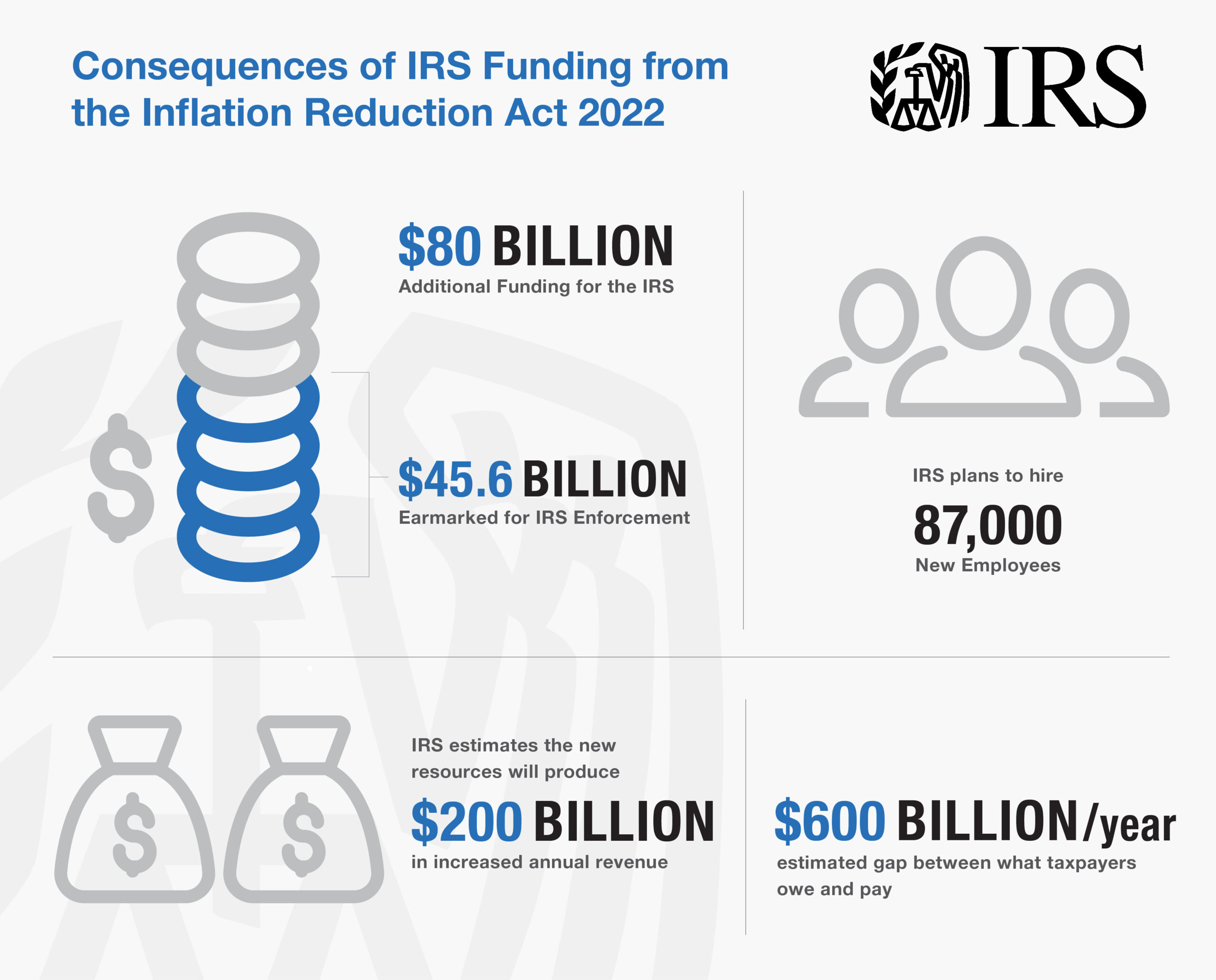 Tax Controversy