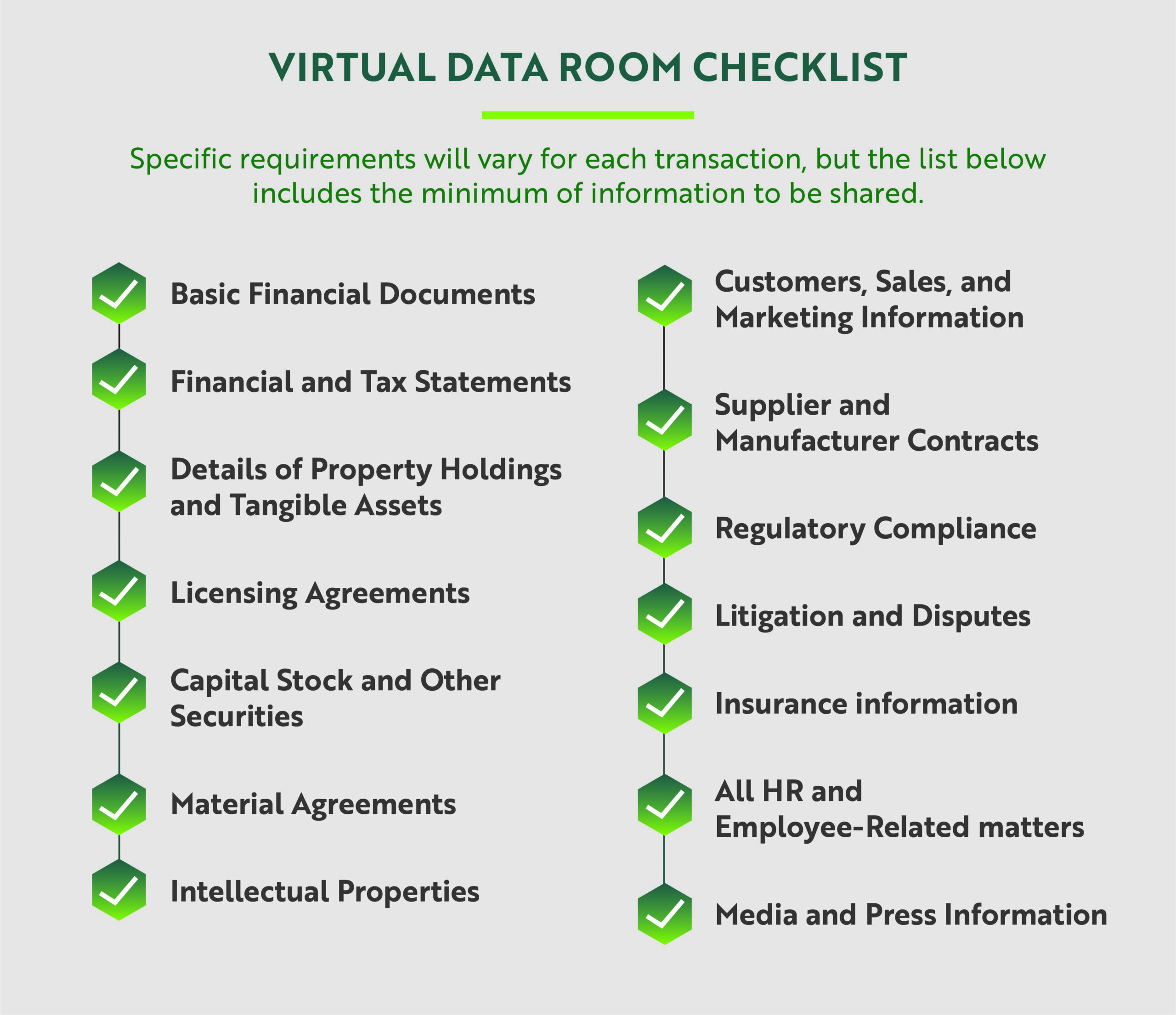 VIRTUAL DATA ROOM CHECKLIST