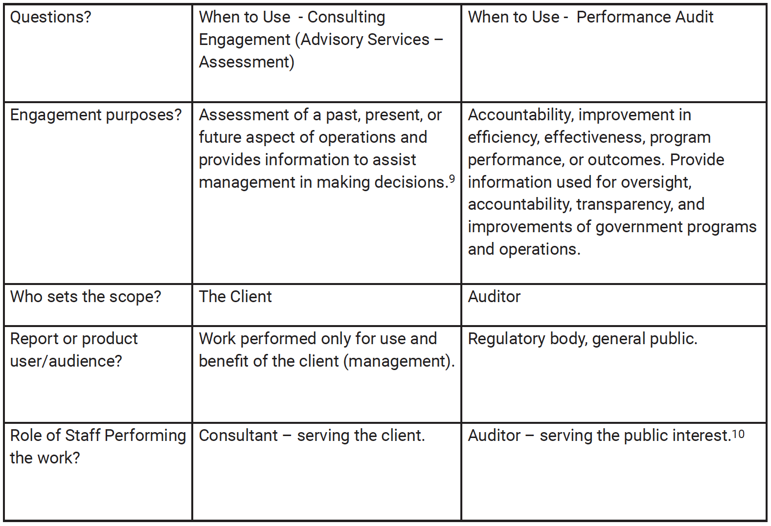 decision matrix